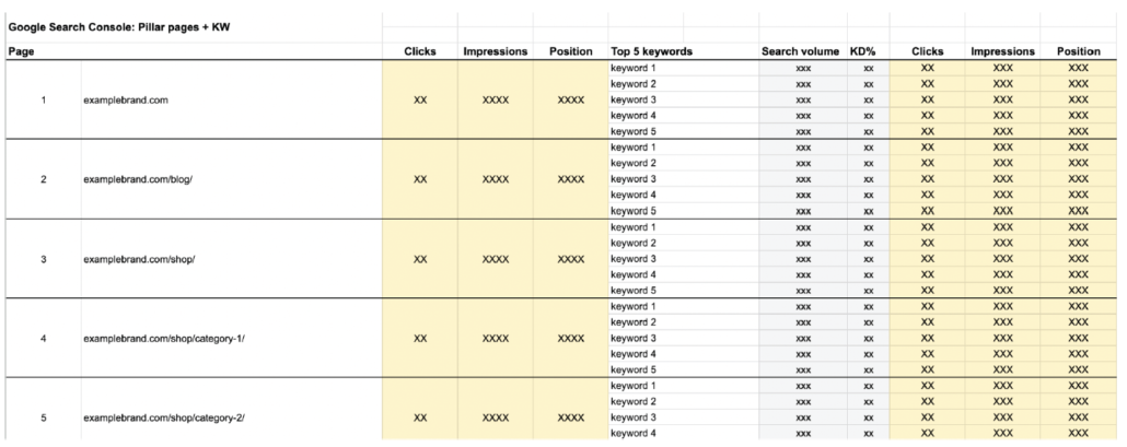 Keyword Overview Excel Sheet